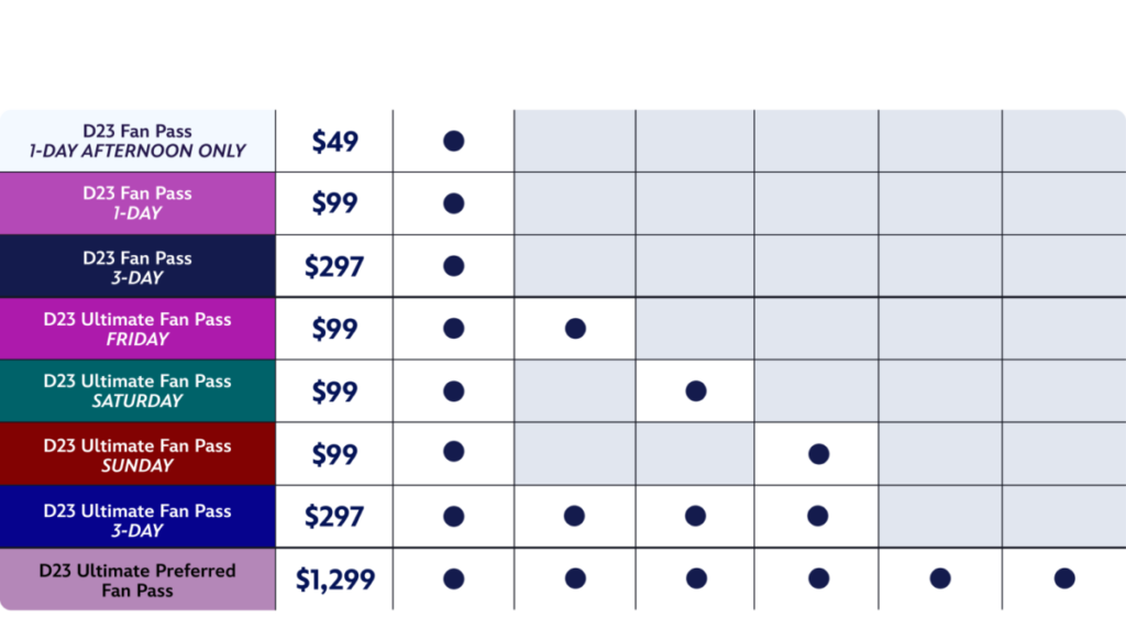D23 the ultimate fan event ticketing options