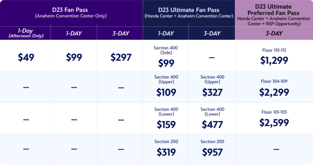 D23 the ultimate disney fan event details released on ticket pricing